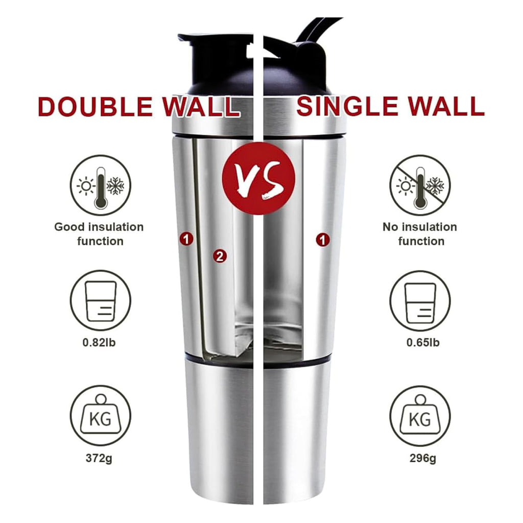 27oz Stainless Steel Protein Shaker – Leak-Proof, BPA-Free, with Powder Compartment & Mixer Ball (Red/Silver)