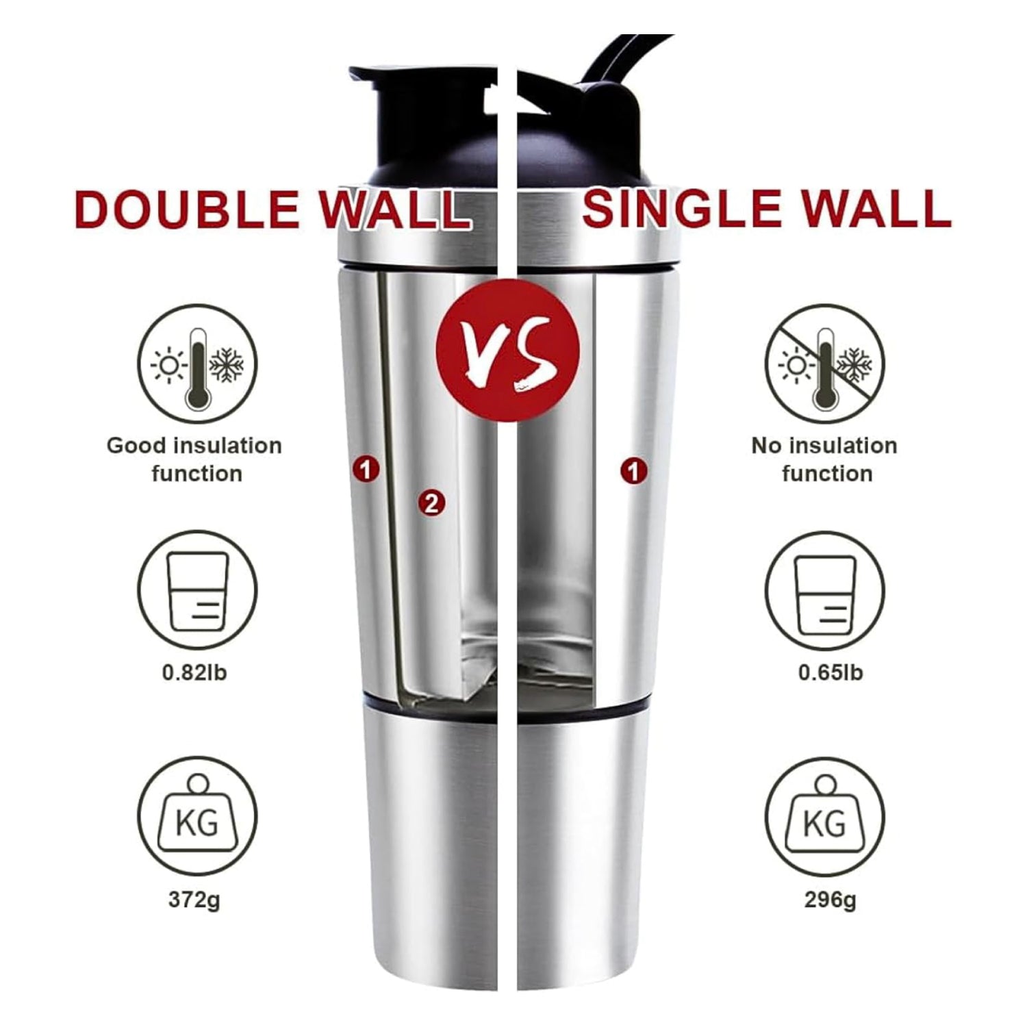 27oz Stainless Steel Protein Shaker – Leak-Proof, BPA-Free, with Powder Compartment & Mixer Ball (Red/Silver)